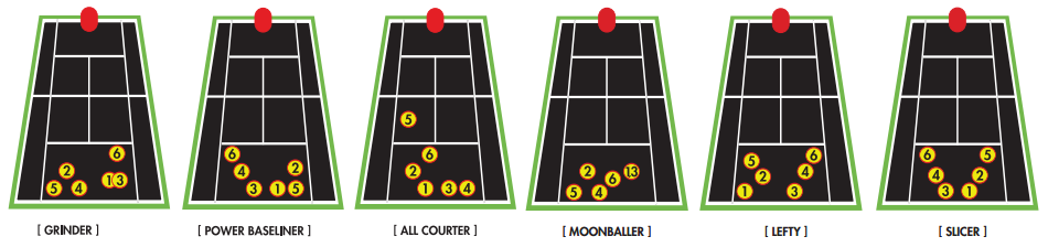 6 pre-loaded drills